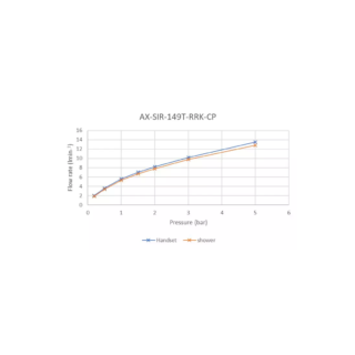 Vado Sirkel 2 Outlet Exposed Thermostatic Adjustable Shower Kit - Chrome - Image 3