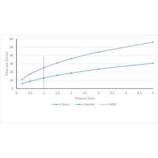 Vado Elements Deck Mounted Bath Shower Mixer - Chrome - Image 3