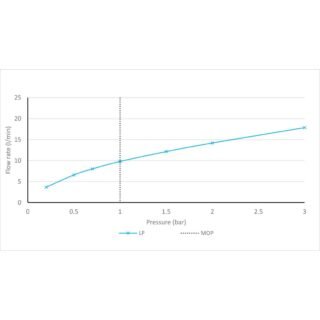 Vado Nebula Round Single Function Shower Head - 250mm - Image 3