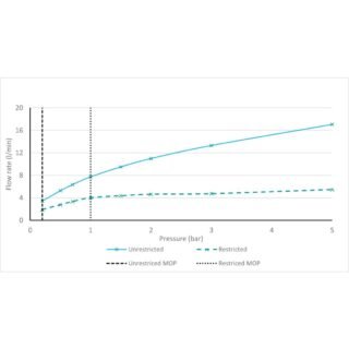 Vado Safari Mini Mono Basin Mixer Tap - Image 8