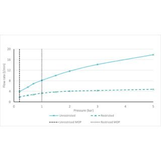 Vado Safari Mono Basin Mixer Tap With Waste For Low Pressure System - Image 8