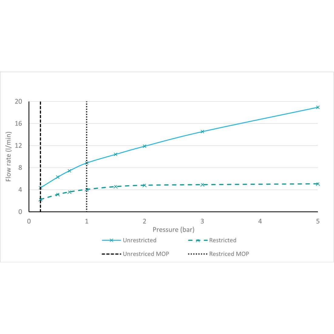 Vado Safari 3 Hole Wall Mounted Basin Mixer Tap - Image 8