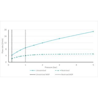 Vado Safari 2 Hole Wall Mounted Basin Mixer Tap - Image 6