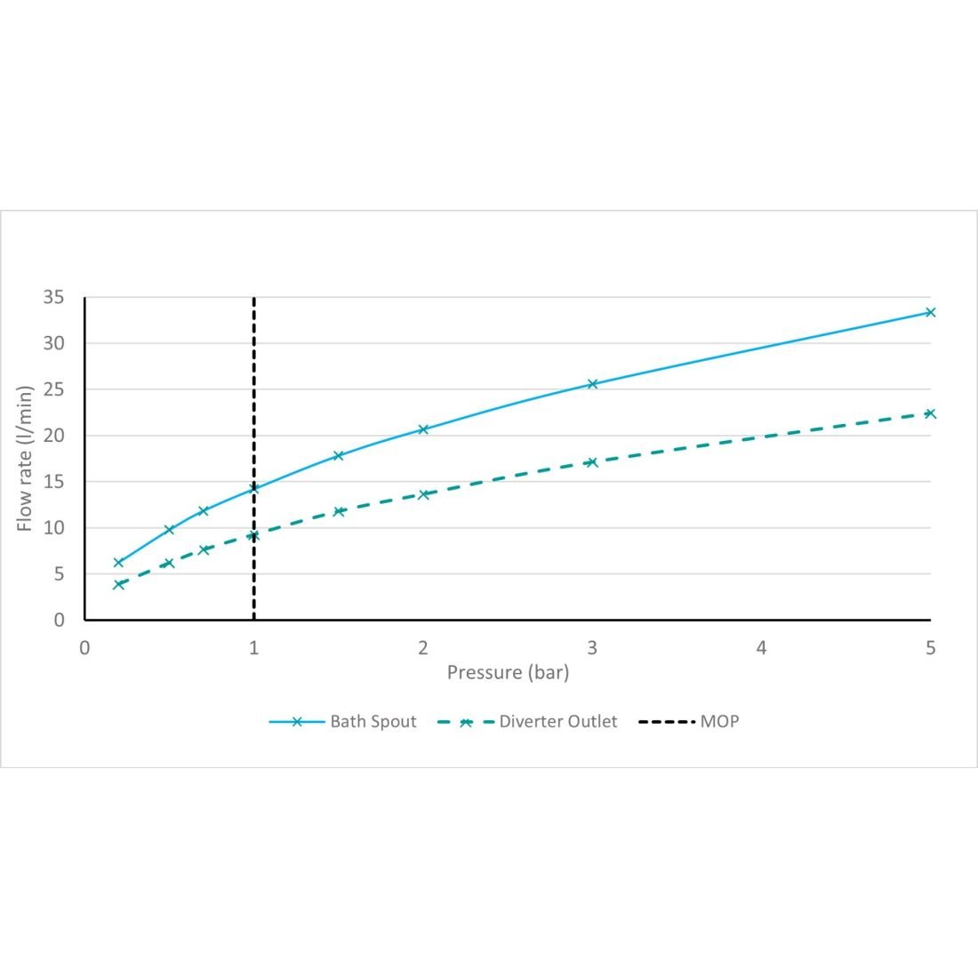 Vado Safari Deck Mounted Exposed Thermostatic Bath Shower Mixer Tap - Image 3