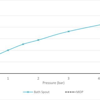 Vado Safari Deck Mounted Bath Filler - Image 3