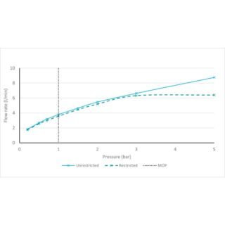 Vado Safari Deck Mounted Kitchen Mixer Tap With Swivel Spout - Image 7