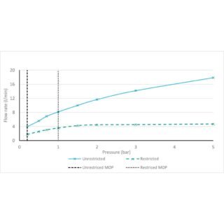 Vado Safari Knob Tall Mono Basin Mixer Tap For Low Pressure System - Image 4