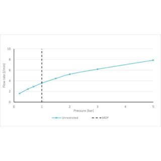 Vado Safari Knob 3 Hole Deck Mounted Basin Mixer Tap With Pull Out Spout - Image 3