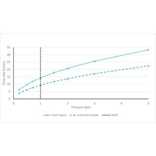 Vado Safari Knob Wall Mounted Exposed Thermostatic Bath Shower Mixer Tap - Image 8