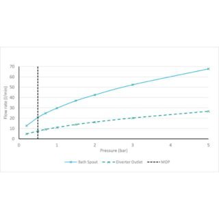 Vado Safari Knob Deck Mounted Bath Shower Mixer Tap - Image 3