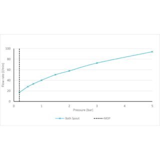 Vado Safari Knob Deck Mounted Bath Filler - Image 3