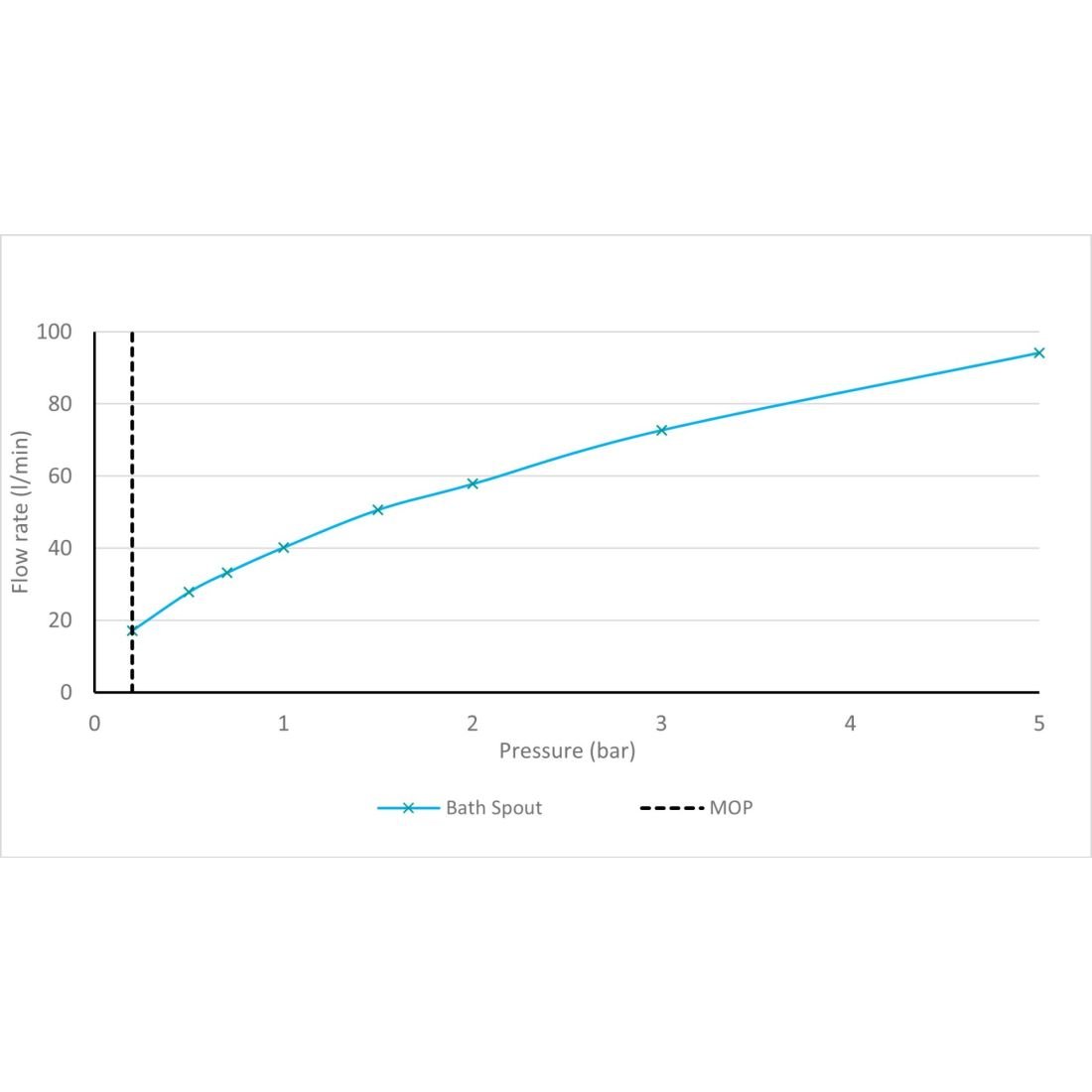 Vado Safari Knob Deck Mounted Bath Filler - Image 3