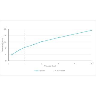 Vado Safari Knob Wall Mounted Thermostatic Exposed Shower Valve - Image 5