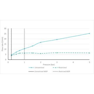 Vado Safari Pencil Shower Handset - Image 7