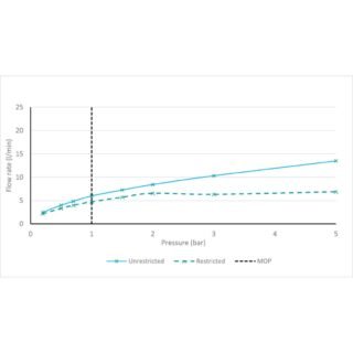 Vado Safari Multi Function Handheld Shower Head Handset - Image 9