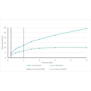 Vado Safari Round Deep Fixed Rainfall Shower Head - 320mm - Image 7