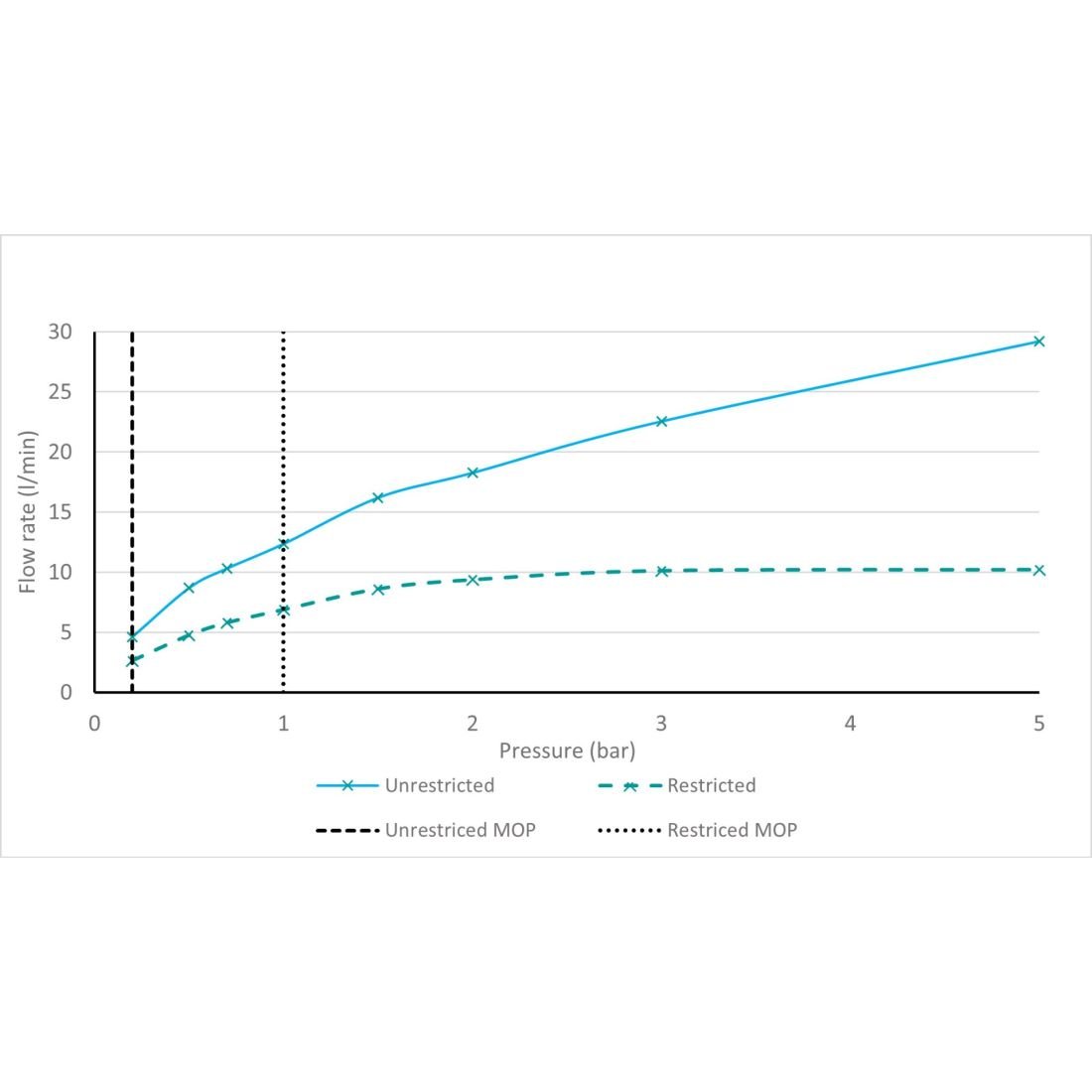 Vado Safari Round Deep Fixed Rainfall Shower Head - 320mm? - Image 7