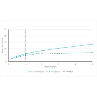 Vado Safari Multi Function Slide Rail Shower Kit - Image 5