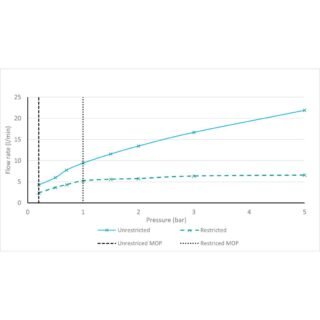 Vado Safari Single Function Slide Rail Shower Kit - Image 5